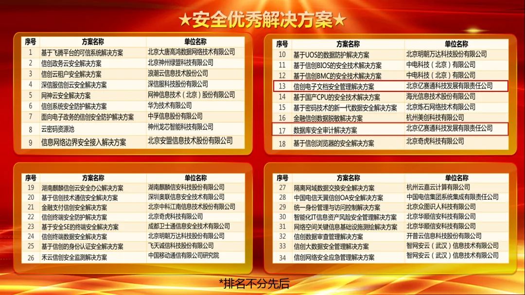 億賽通兩大專業方案斬獲實力獎項，信創布局正當時