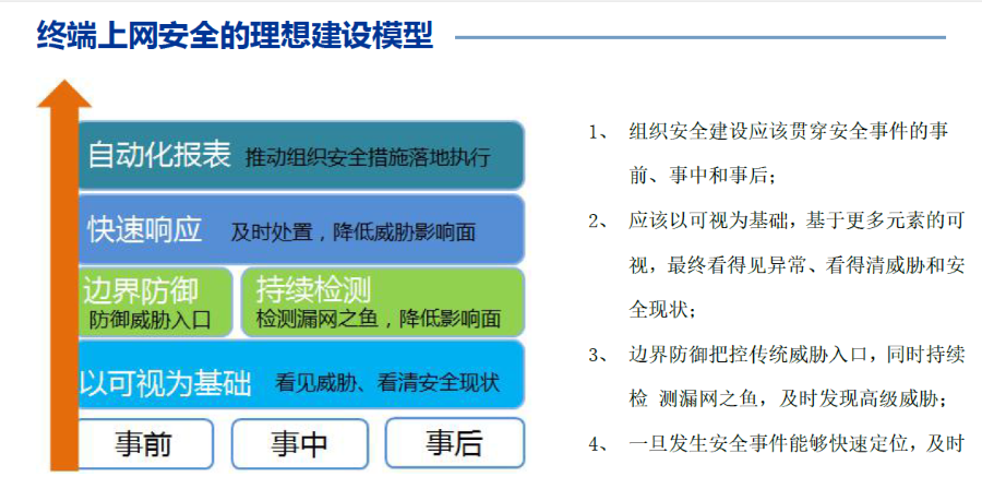 互聯網出口終端上網安全防護解決方案